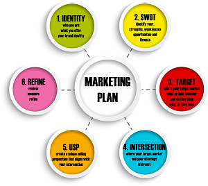  Plan de Marketing para su Empresa