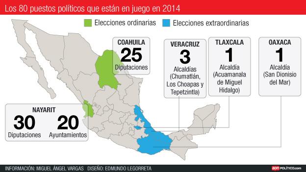 Elecciones Electorales 2014